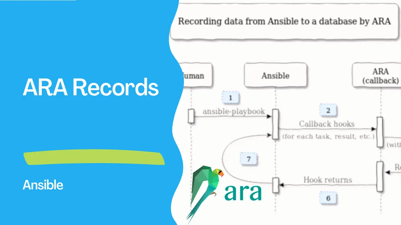 ARA Records Ansible for Ansible Reporting