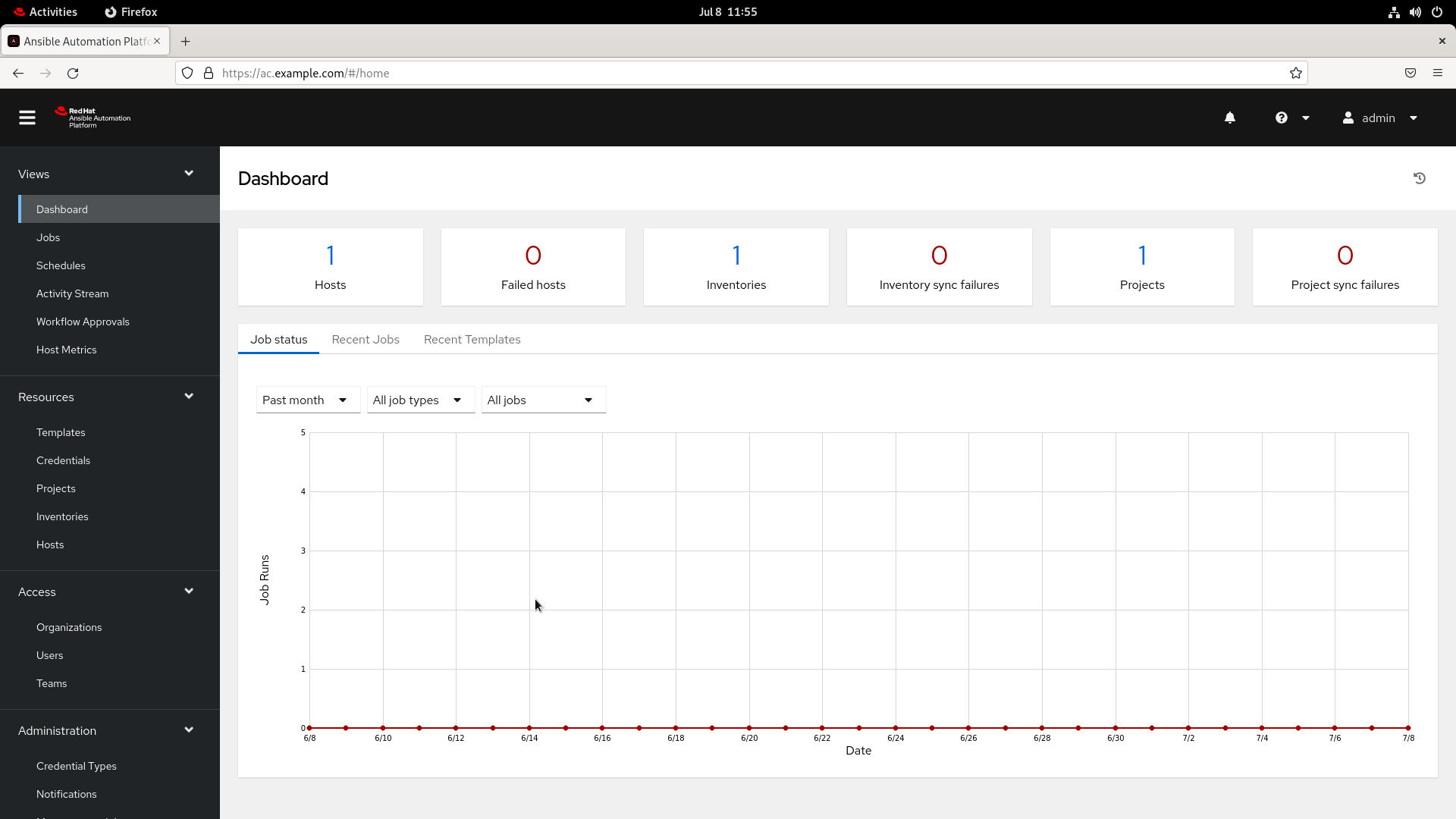 Ansible Automation Platform 2.4 Ansible Controller Dashboard